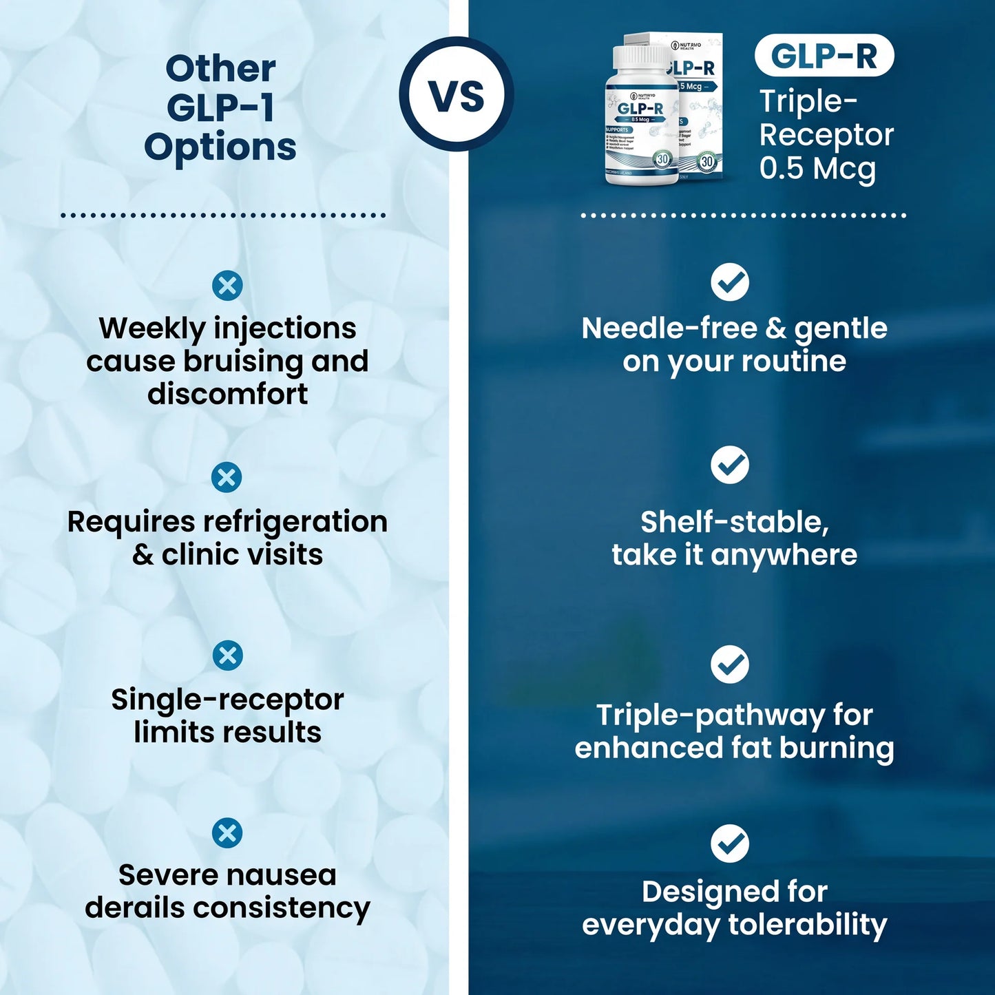 GLP-R - 0.5 Mcg Dietary Supplement