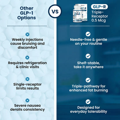 GLP-R - 0.5 Mcg Dietary Supplement